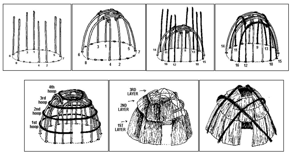 Who were the people of the Eastern Woodlands? - Indigenous History of ...