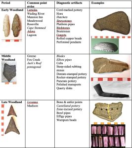 Who were the people of the Eastern Woodlands? - Indigenous History of Essex  County, Massachusetts